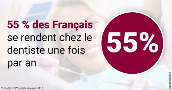 https://dr-francisci-mc.chirurgiens-dentistes.fr/55 % des Français 1